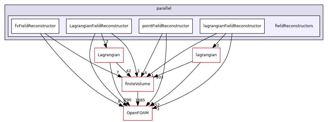 src/parallel/parallel/fieldReconstructors