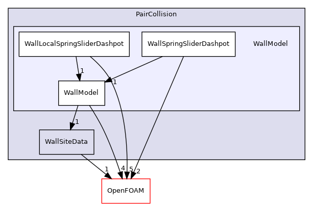 src/lagrangian/parcel/submodels/Momentum/CollisionModel/PairCollision/WallModel