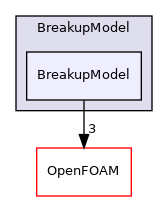 src/lagrangian/parcel/submodels/Spray/BreakupModel/BreakupModel
