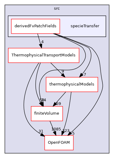 src/specieTransfer