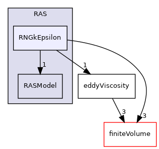 src/MomentumTransportModels/momentumTransportModels/RAS/RNGkEpsilon