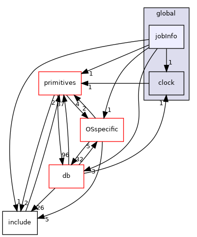 src/OpenFOAM/global/jobInfo