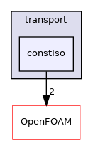 src/thermophysicalModels/solidThermo/solidSpecie/transport/constIso
