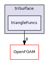 src/meshTools/triSurface/triangleFuncs