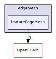 src/meshTools/edgeMesh/featureEdgeMesh