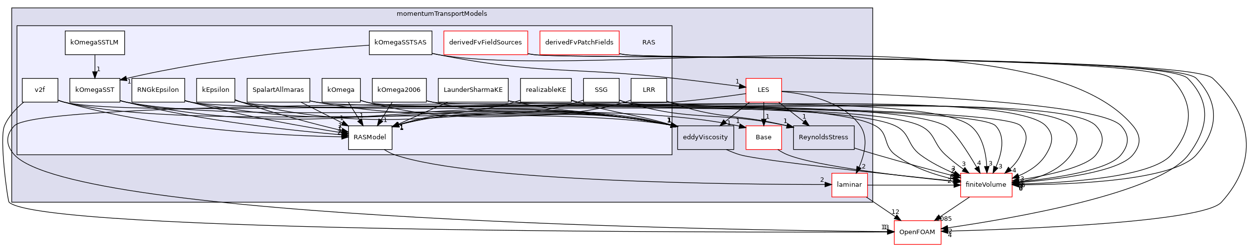 src/MomentumTransportModels/momentumTransportModels/RAS