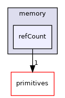 src/OpenFOAM/memory/refCount