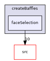applications/utilities/mesh/manipulation/createBaffles/faceSelection