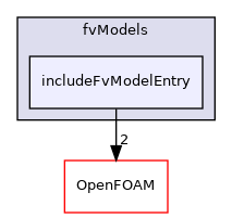 src/finiteVolume/cfdTools/general/fvModels/includeFvModelEntry