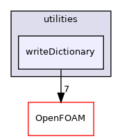 src/functionObjects/utilities/writeDictionary