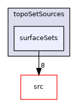 applications/utilities/deprecated/topoSet/topoSetSources/surfaceSets
