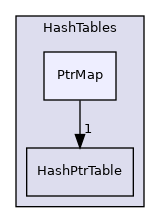 src/OpenFOAM/containers/HashTables/PtrMap