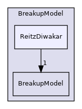 src/lagrangian/parcel/submodels/Spray/BreakupModel/ReitzDiwakar
