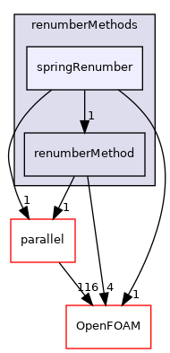 src/renumber/renumberMethods/springRenumber