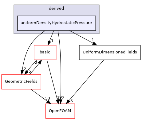 src/finiteVolume/fields/fvPatchFields/derived/uniformDensityHydrostaticPressure