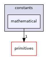 src/OpenFOAM/global/constants/mathematical