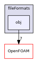 src/fileFormats/obj
