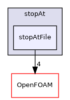 src/functionObjects/utilities/stopAt/stopAtFile
