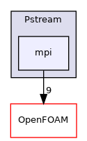 src/Pstream/mpi