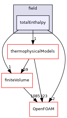 src/functionObjects/field/totalEnthalpy