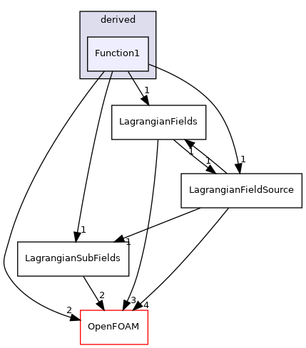 src/Lagrangian/Lagrangian/fields/LagrangianFieldSources/derived/Function1