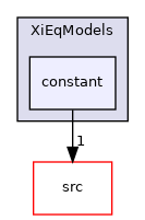 applications/modules/XiFluid/XiModels/XiEqModels/constant