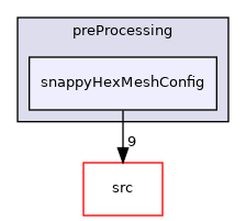 applications/utilities/preProcessing/snappyHexMeshConfig