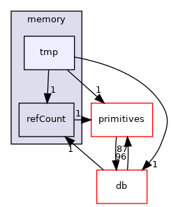 src/OpenFOAM/memory/tmp