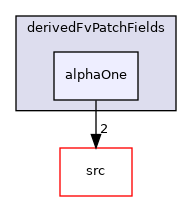 applications/modules/isothermalFilm/derivedFvPatchFields/alphaOne
