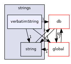 src/OpenFOAM/primitives/strings/verbatimString