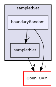 src/sampling/sampledSet/boundaryRandom
