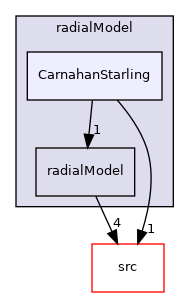 applications/modules/multiphaseEuler/momentumTransportModels/kineticTheoryModels/radialModel/CarnahanStarling