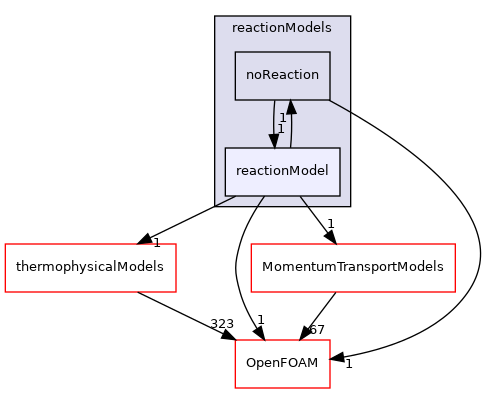 src/reactionModels/reactionModel