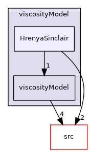 applications/modules/multiphaseEuler/momentumTransportModels/kineticTheoryModels/viscosityModel/HrenyaSinclair