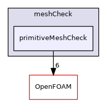 src/meshCheck/primitiveMeshCheck