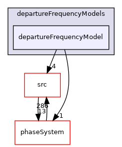 applications/modules/multiphaseEuler/fvModels/wallBoiling/departureFrequencyModels/departureFrequencyModel