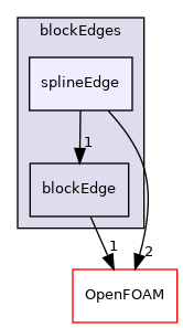 src/mesh/blockMesh/blockEdges/splineEdge