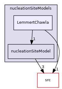 applications/modules/multiphaseEuler/fvModels/wallBoiling/nucleationSiteModels/LemmertChawla