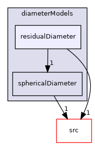 applications/modules/multiphaseEuler/phaseSystem/diameterModels/residualDiameter