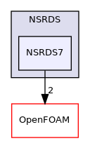 src/thermophysicalModels/specie/thermophysicalFunctions/NSRDS/NSRDS7