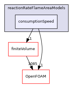 src/reactionModels/FSD/reactionRateFlameAreaModels/consumptionSpeed