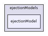 applications/modules/isothermalFilm/fvModels/filmCloudTransfer/ejectionModels/ejectionModel