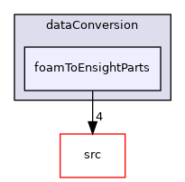 applications/utilities/postProcessing/dataConversion/foamToEnsightParts