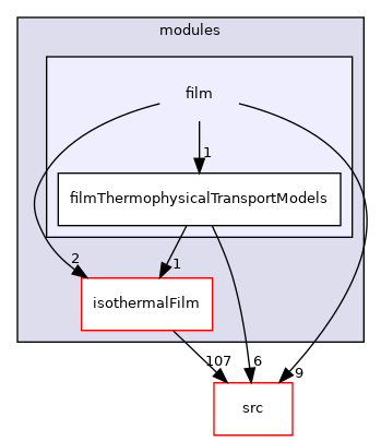 applications/modules/film