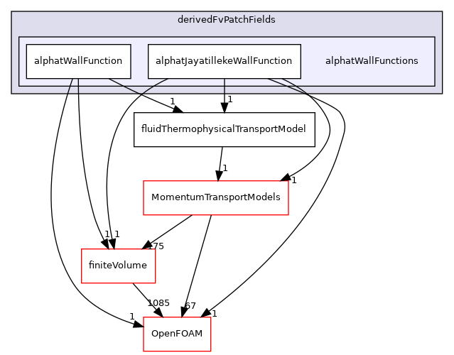 src/ThermophysicalTransportModels/fluid/derivedFvPatchFields/alphatWallFunctions