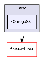 src/MomentumTransportModels/momentumTransportModels/Base/kOmegaSST
