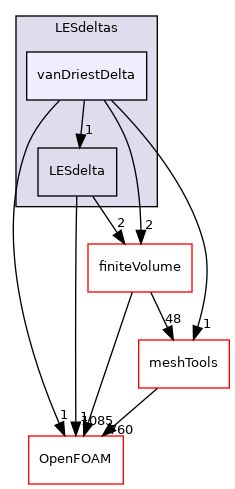 src/MomentumTransportModels/momentumTransportModels/LES/LESdeltas/vanDriestDelta