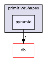 src/OpenFOAM/meshes/primitiveShapes/pyramid