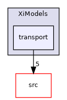 applications/legacy/combustion/PDRFoam/XiModels/transport