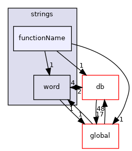 src/OpenFOAM/primitives/strings/functionName